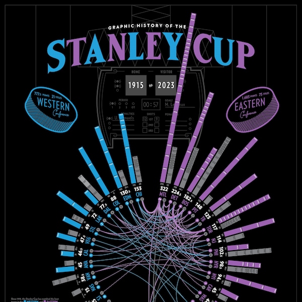 Hockey History Infographic Poster - NHL Stanley Cup - Sports Data Visualization Memorabilia Stats - Black Design