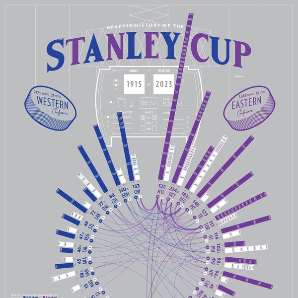 Hockey History Infographic Poster - NHL Stanley Cup - Sports Data Visualization Memorabilia Stats - Gray Design