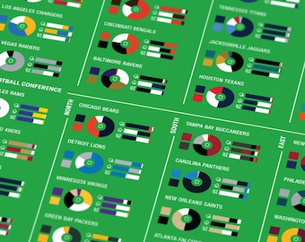 NFL Colors Infographic Poster Print, 32 Teams, Packers, Steelers, Chiefs, Cowboys, Rams, Football Dataviz, Man Cave & Office Dorm Decor Gift