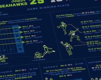 Printable Seattle Seahawks Super Bowl LX Champions Poster — Football Print Instant Download File