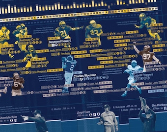 Michigan Wolverines History Infographic, College Football Data Art Print, National Championship Stats Poster, UM Fan Gift, Dorm Man Cave