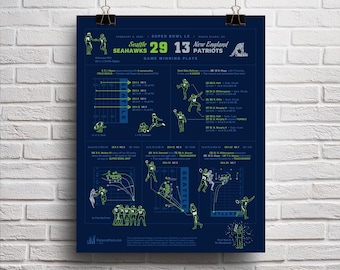 Seattle Seahawks Super Bowl LX Champions Football Poster Print -  Play Diagrams Art Gift