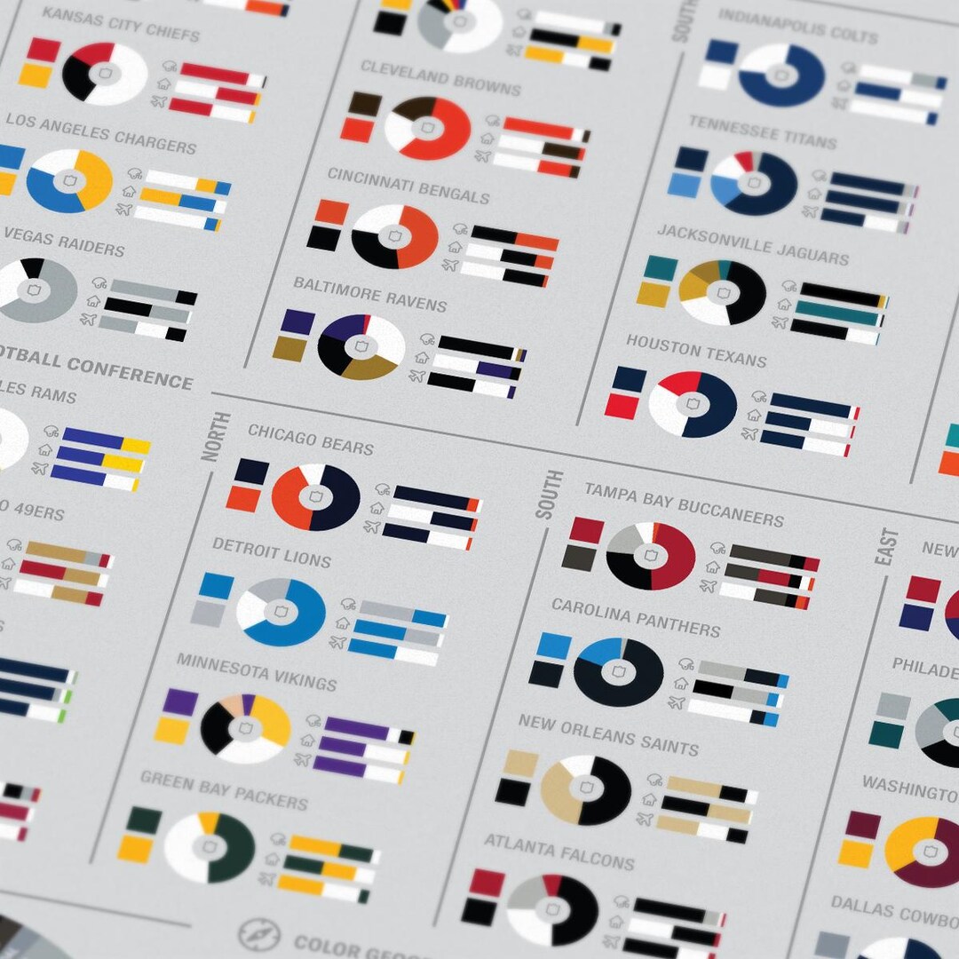 Nfl Color Pattern NFL Colors Infographic Poster Print, 32 Teams, Packers, Steelers ...