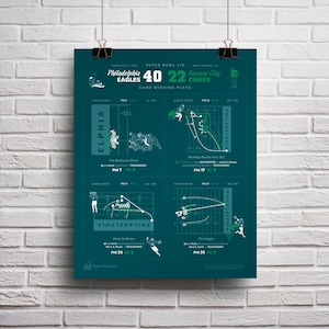 Philadelphia Eagles Super Bowl LIX Champions Poster Print, Game Winning Plays Design Jalen Hurts Kelce Saquon, Go Birds NFL Philly football
