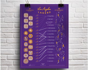 LA Lakers Dynasty Poster, Championships and Retired Numbers, Kobe Kareem LeBron Magic Johnson Luka Shaq, NBA Basketball Wall Art Los Angeles