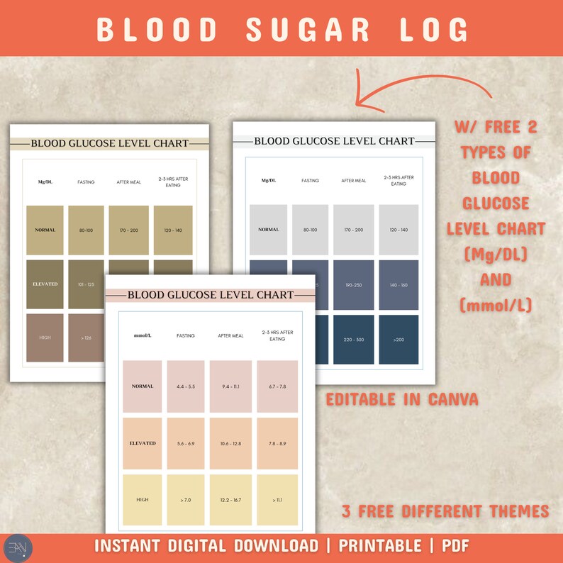 Blood Sugar Log Printable, Diabetes Tracker, Printable Blood Sugar ...