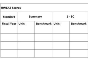 Datos de calidad de la unidad de enfermería Puntuación de la encuesta HWE y plantillas de seguimiento de datos de elementos HWEAT