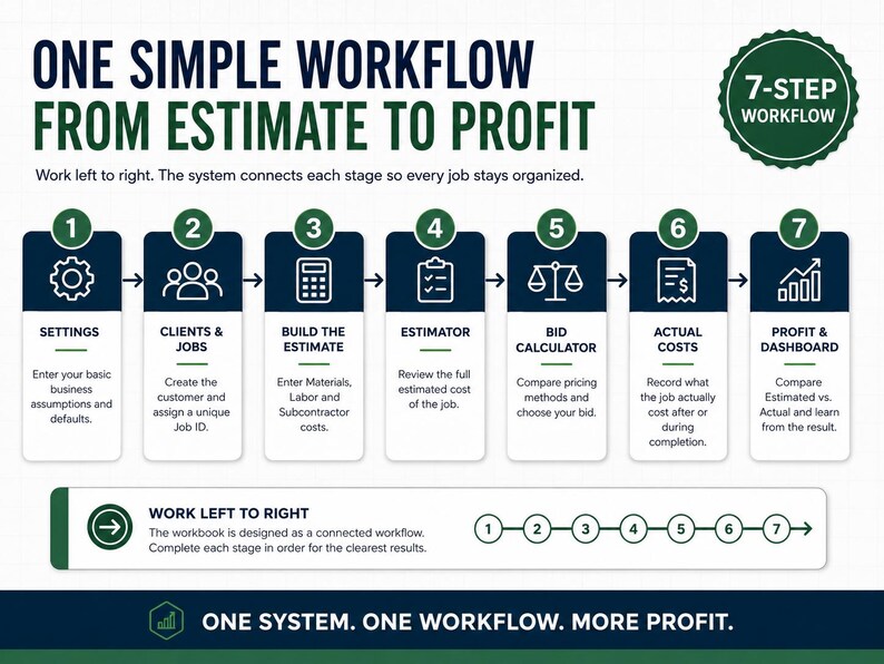 Construction Bid Template for Excel | Contractor Estimate Spreadsheet ...