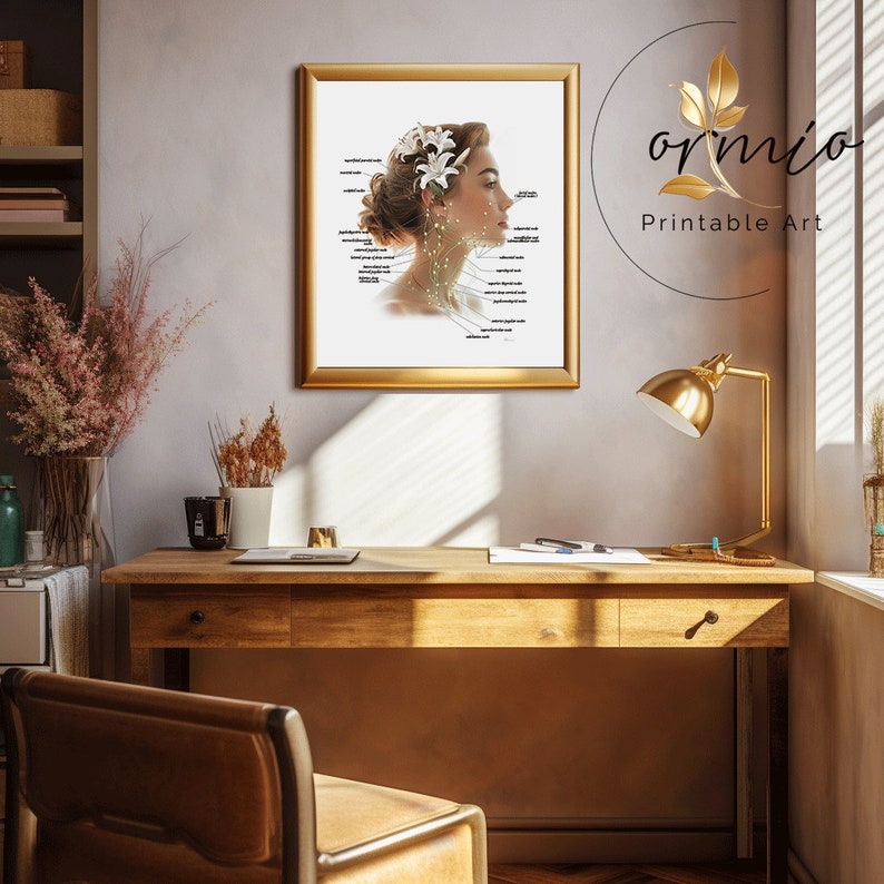 May include: A framed illustration of a woman's face with white flowers in her hair. The illustration is labeled with anatomical terms for the muscles and nerves of the face and neck.