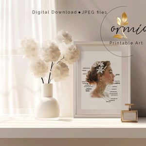 May include: A printable art print featuring a woman's face with a floral crown and a detailed illustration of the lymphatic system. The print is framed and displayed on a white shelf with a vase of white flowers.
