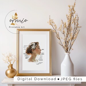 May include: Printable art featuring a woman's face with a floral crown and labeled acupuncture points. The image is in a gold frame and on a white shelf with a vase of dried flowers.