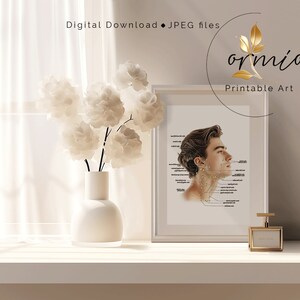 May include: A printable art print featuring a detailed illustration of the human face and neck with labelled acupuncture points. The illustration is in a white frame and is displayed on a white shelf with a white vase and flowers.
