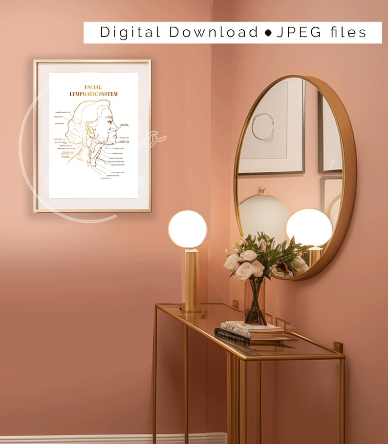 Gold facial lymphatic system wall art, ideal for lymphatic drainage massage education.