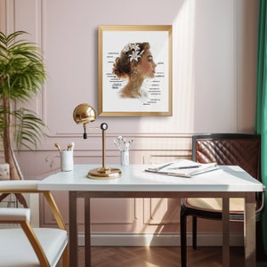 May include: A framed print of a woman's face with flowers in her hair. The print is labeled with the names of different acupuncture points on the face.