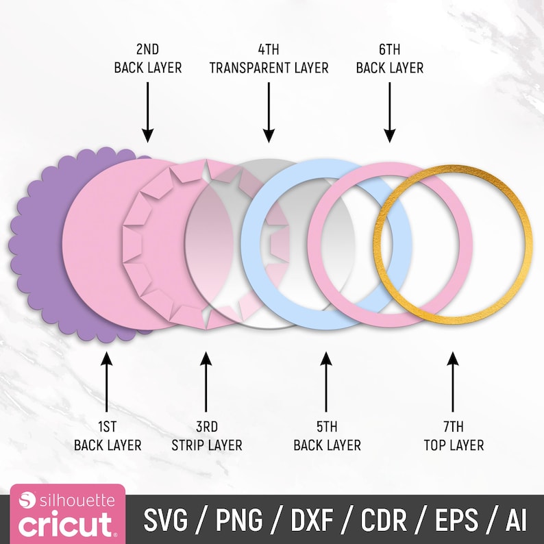 May include: A layered circle design with seven layers, including a purple scalloped circle, pink circles, a transparent circle, a light blue circle, a pink circle, and a gold circle. The layers are labeled with numbers and descriptions, such as "1st Back Layer", "2nd Back Layer", "3rd Strip Layer", "4th Transparent Layer", "5th Back Layer", "6th Back Layer", and "7th Top Layer". The image also includes the text "SVG/PNG/DXF/CDR/EPS/AI" and the Silhouette Cricut logo.