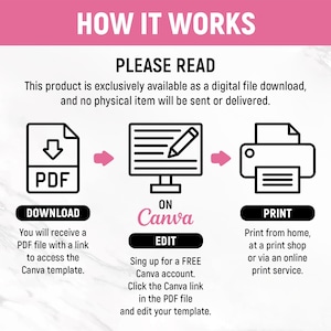 May include: A diagram showing how to download, edit, and print a digital file. The diagram shows a PDF file, a computer screen with a pencil, and a printer. The text says "Download", "On Canva", "Edit", and "Print".