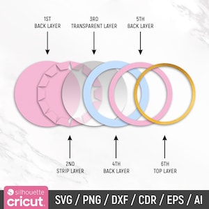 May include: Diagram showing six layers of a layered craft project. The layers are labeled 1st back layer, 2nd strip layer, 3rd transparent layer, 4th back layer, 5th back layer, and 6th top layer. The layers are in a circle shape and are pink, blue, and gold.