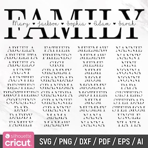 Pode incluir: Um design gráfico preto e branco com a palavra "Family" no topo. Abaixo da palavra "Family" estão os nomes Mary, Jackson, Sophia, Adam e Sarah. O resto do gráfico é uma lista de títulos de membros da família, como "Abuela", "Father", "Meemaw" e "Nannie".
