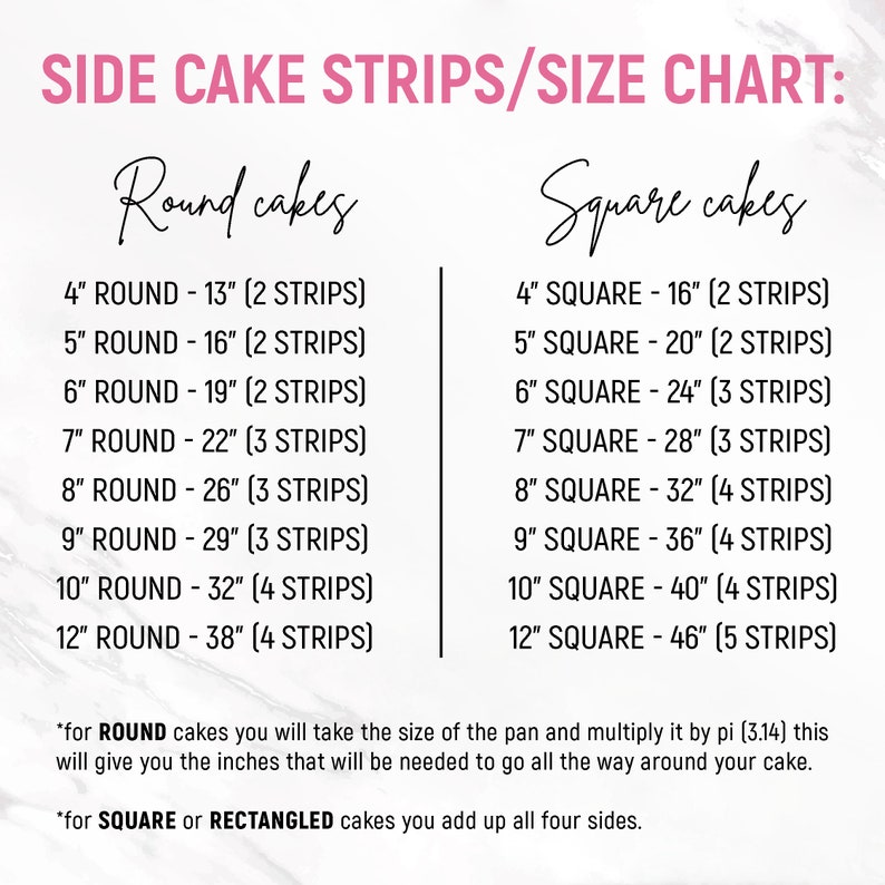 May include: A chart with instructions for calculating the length of cake strips needed for round and square cakes. The chart lists the size of the cake in inches and the number of strips needed. For round cakes, multiply the diameter by pi (3.14). For square cakes, add up all four sides.