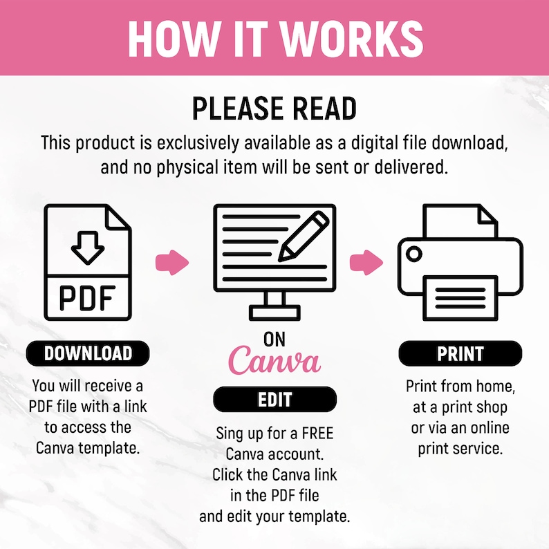 May include: Diagram showing how to download, edit, and print a digital file. The diagram shows a PDF file with a download arrow, a computer screen with a pencil, and a printer with a piece of paper. The text says "Download", "On Canva", "Edit", and "Print".