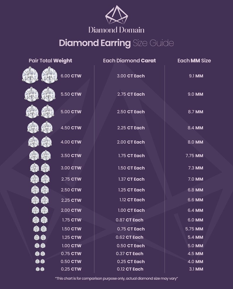 Corresponding Diamond Lab IGI Certified Round Shape Lab Grown Diamond 14K Stud Earrings for Women ...