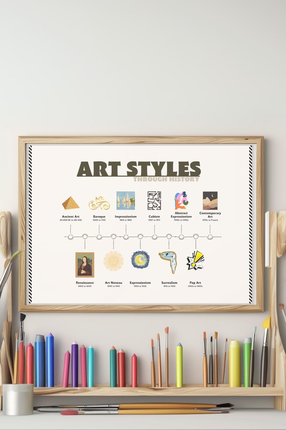 art-history-timeline-poster-for-teaching-history-of-art-poster-art