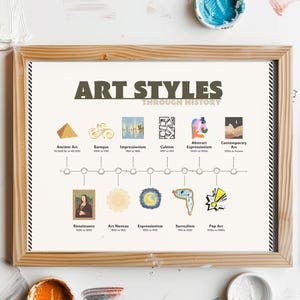 Art History Timeline Poster for Teaching History of Art Poster Art Classroom Bulletin Board Art History Summary Printable Art History Poster