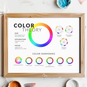 May include: A colour theory chart with a colour wheel showing primary, secondary, and tertiary colours. The chart also includes a section on colour harmonies, which shows different ways to combine colours.