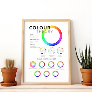 Póster de teoría del color, recurso para profesores de arte, gráfico de rueda de colores, póster de armonía de colores, decoración para clase de arte, tablón de anuncios para aula de arte, póster de aprendizaje