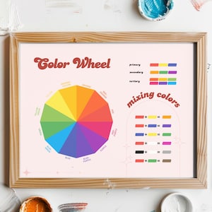 Color Mixing Chart Poster Color Combo Basic Color Wheel Pdf Color Theory Printable Art Color Wheel Guide Color Mixing Combination Chart