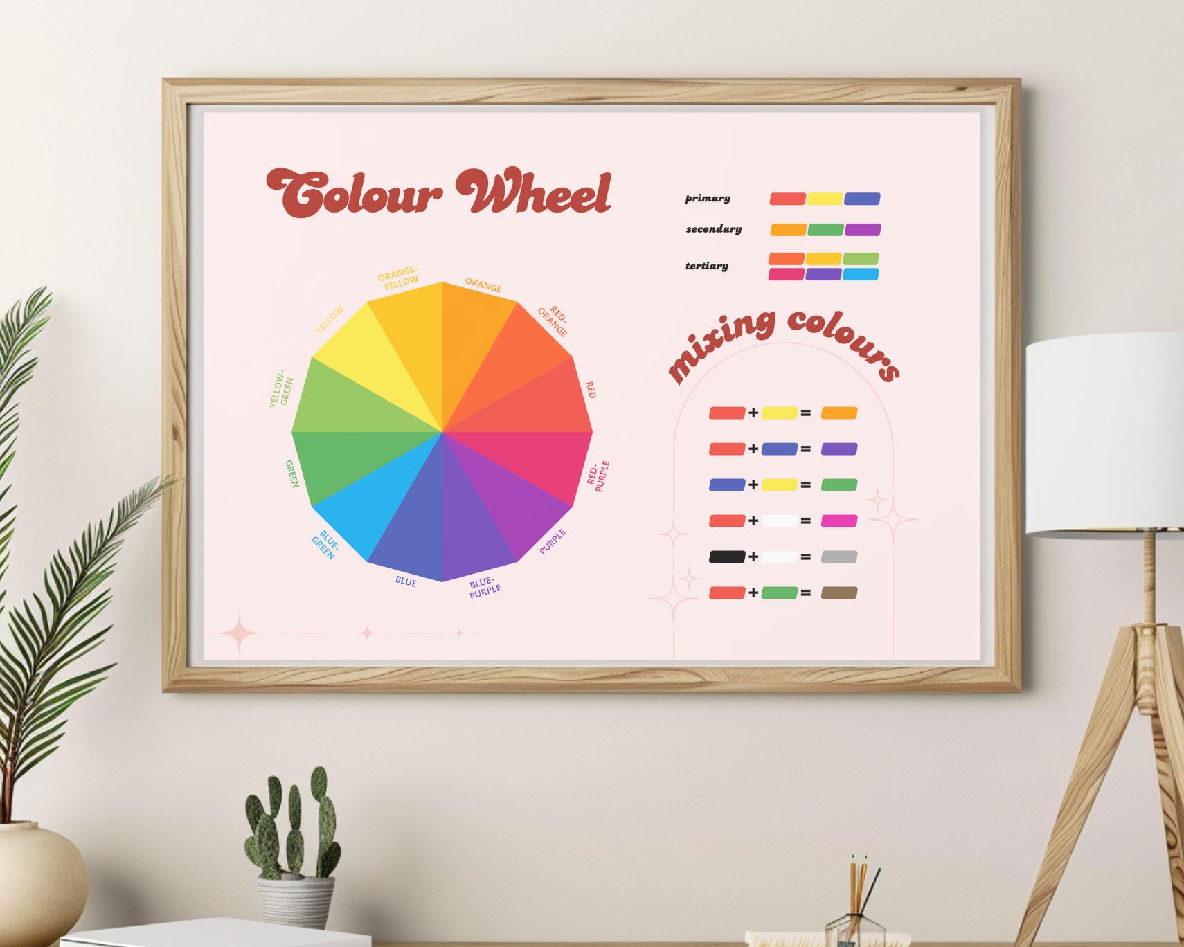 Color Mixing Chart Poster Color Combo Basic Color Wheel Pdf Color ...
