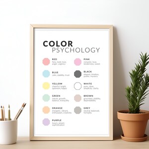 Op de afbeelding: Een ingelijste poster met de titel "Kleurpsychologie" en een tabel met kleuren en hun bijbehorende psychologische betekenissen. De kleuren worden weergegeven door gekleurde vierkanten en de betekenissen worden in zwarte tekst onder elk vierkant weergegeven.
