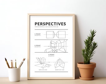 Poster Prospettive, Decorazione per la classe d'arte, Bacheca per l'aula d'arte, Risorsa per insegnanti d'arte, Stampabile per l'aula d'arte della scuola media, Decorazione per lo studio d'arte