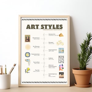 Art History Timeline Poster Art Classroom Bulletin Board Poster Art Class Decor y2k Art Poster Print Art Studio Decor Art Teacher Resource