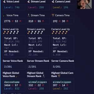 Pode incluir: Uma captura de tela das estatísticas de um usuário em uma plataforma de jogos. O nome de usuário é KidBoo99k. As estatísticas incluem o nível de voz, o nível de transmissão e o nível da câmera. O ranking global de voz mais alto do usuário é 3454, o ranking de transmissão é 332 e o ranking da câmera é 397. O usuário tem um total de 1689 usuários globais exclusivos.