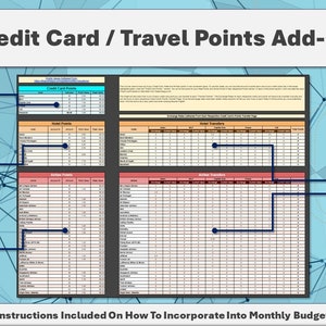 Kreditkarte / Travel Points Add-On für das monatliche Budget - In Ihr bestehendes monatliches Budget integrieren oder als Stand-Alone verwenden - Google Sheets