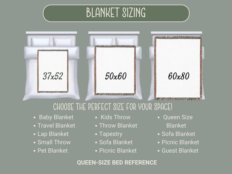 May include: A diagram illustrating blanket sizes: 37x52 inches, 50x60 inches, and 60x80 inches, displayed on beds. Text reads "BLANKET SIZING" and "CHOOSE THE PERFECT SIZE FOR YOUR SPACE!" with blanket type suggestions like baby, travel, and queen size.