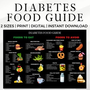 Elenco degli alimenti per diabetici, Tabella degli alimenti per diabetici, Piano dietetico per diabetici, Diabete di tipo 2, Poster sul diabete, Piano alimentare per diabetici, Elenco degli alimenti a basso contenuto di carboidrati PDF