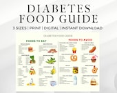 Diabetic Food List, Diabetic Diet Plan, Type 2 Diabetes, Diabetic Food Chart, Diabetes Poster, Diabetic Meal Plan, Low Carb Food List PDF