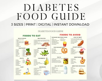 Diabetic Food List, Diabetic Diet Plan, Type 2 Diabetes, Diabetic Food Chart, Diabetes Poster, Diabetic Meal Plan, Low Carb Food List PDF
