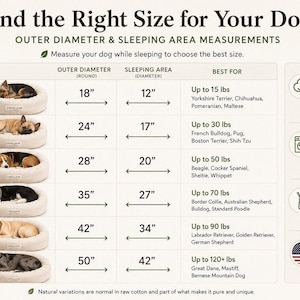 Dog bed size guide infographic showing Lions Leak round dog bed dimensions from 18 to 50 inches with sleeping area measurements and breed recommendations.