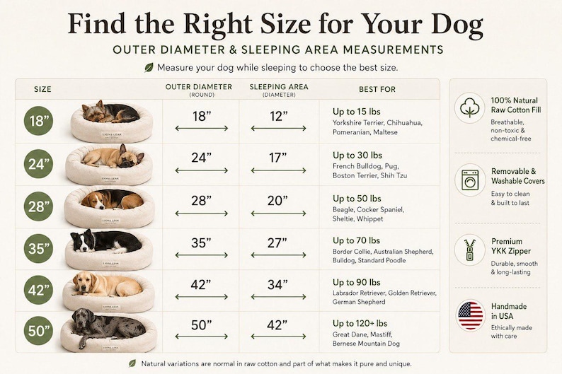 Dog bed size guide infographic showing Lions Leak round dog bed dimensions from 18 to 50 inches with sleeping area measurements and breed recommendations.