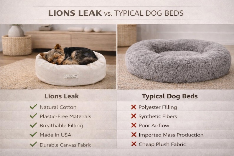 Organic cotton dog bed comparison showing Lions Leak natural cotton pet bed vs typical synthetic polyester dog bed, highlighting breathable non-toxic materials and USA craftsmanship.