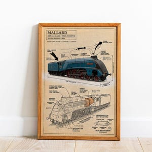 May include: Framed print of the Mallard LNER Class A4 4468 steam locomotive. The print features a detailed diagram of the train with labels and measurements. The locomotive is blue and black with red wheels, set against a tan background.