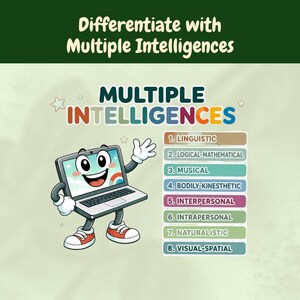 May include: An educational graphic with the text "Differentiate with Multiple Intelligences." A cartoon laptop character with a smiling face and red trainers is featured. The graphic lists eight types of intelligence.