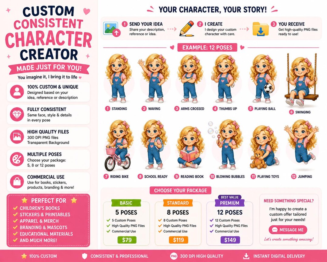 Consistent Character Design Custom 5 Consistent Character Creator, 5 Poses PNG, Personalized Kids ...