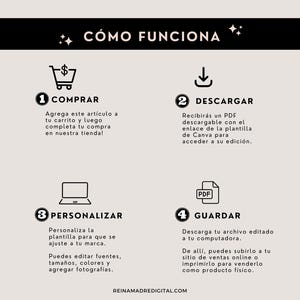 Puede incluir: Infograf&iacute;a en espa&ntilde;ol titulada "C&Oacute;MO FUNCIONA" (C&oacute;mo funciona). Muestra un carrito de compras, un icono de descarga, un port&aacute;til y un icono de PDF, cada uno con un n&uacute;mero y una breve descripci&oacute;n.