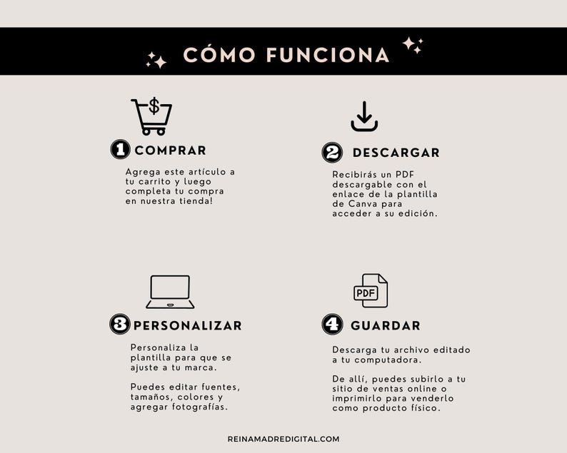 Puede incluir: Infograf&iacute;a en espa&ntilde;ol titulada "C&Oacute;MO FUNCIONA" (C&oacute;mo funciona). Muestra un carrito de compras, un icono de descarga, un port&aacute;til y un icono de PDF, cada uno con un n&uacute;mero y una breve descripci&oacute;n.