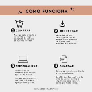 Branding para principiantes con derechos de reventa editable con Canva Workbook Planner Lead Magnet PLR MRR Marketing Español imagen 5