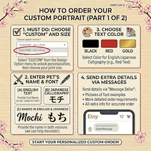 The image is a step-by-step guide on how to order a custom portrait, specifically part 1 of 2. It provides instructions on how to choose a custom and size, select a text color, enter pet's name and font, and send extra details via messages.